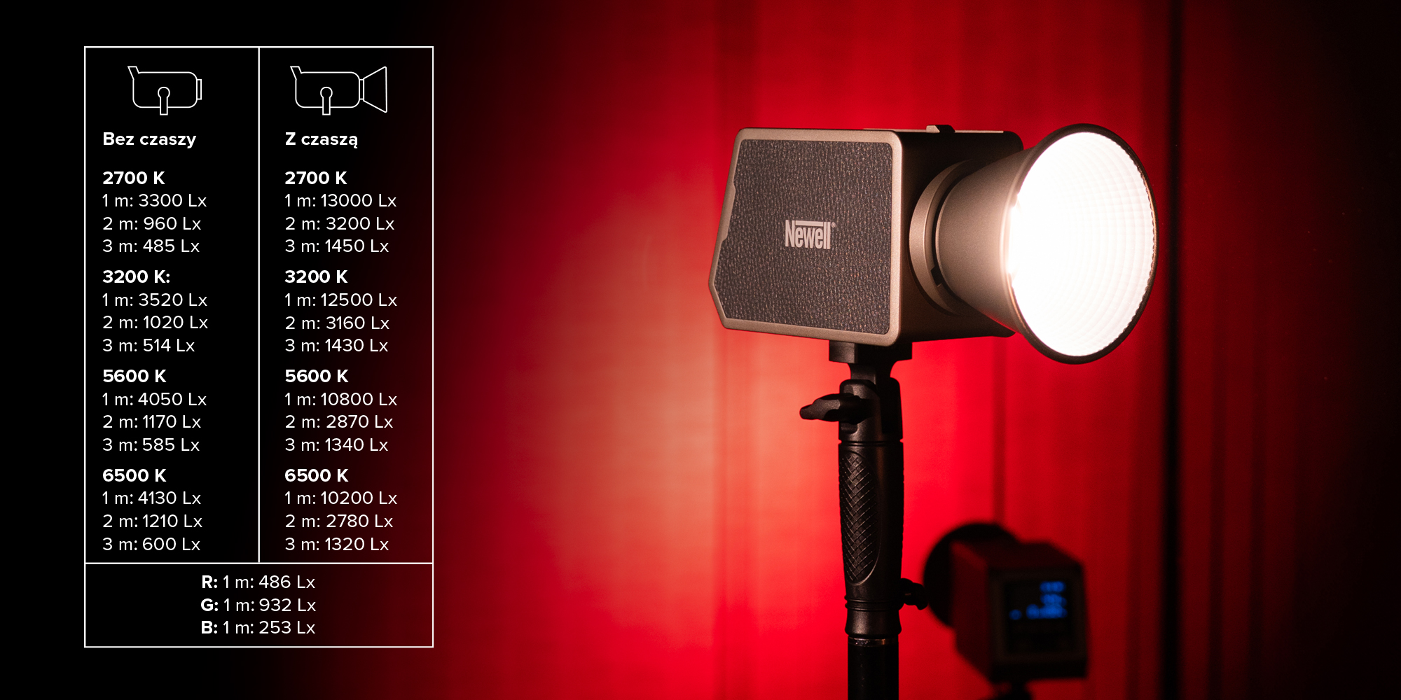 Lampa LED Newell Zora 90 RGB